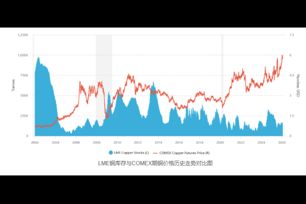 How High Copper Prices Affect Power Cords, Extension Leads & Electrical Components