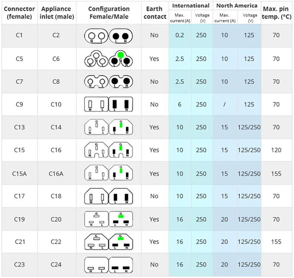 1775805061840511.png IEC 60320 power cords.png