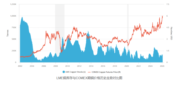 1778725708140901.png global copper price chart 2026.png
